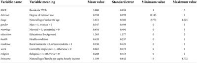 The impact of Internet use on the subjective well-being of Chinese residents: From a multi-dimensional perspective